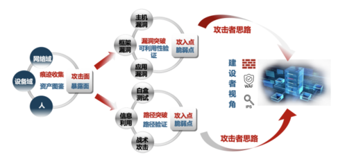 干貨!民生證券攻擊面管理實踐分享 筑牢網(wǎng)絡(luò)安全防線，護航金融投資服務(wù)