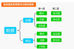 數(shù)據(jù)驅(qū)動(dòng)決策 速賣通診斷、前沿培訓(xùn)與資本經(jīng)營(yíng)的三維商業(yè)賦能