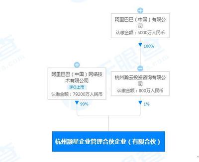 阿里成立企業(yè)管理合伙企業(yè)，深化網(wǎng)絡(luò)投資管理及咨詢服務(wù)布局