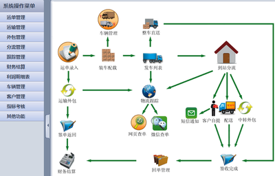 數(shù)字化賦能 以網(wǎng)絡(luò)投資管理與咨詢驅(qū)動(dòng)物流公司高速發(fā)展