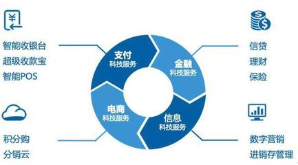 產(chǎn)業(yè)支付生態(tài)成未來(lái)趨勢(shì)，拉卡拉支付與SaaS協(xié)同效應(yīng)顯著