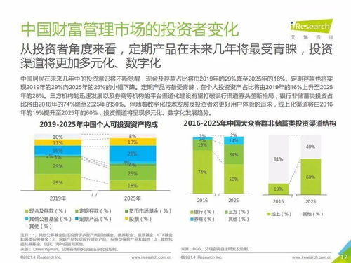艾瑞咨詢2020年中國(guó)財(cái)富管理行業(yè)白皮書(shū)簡(jiǎn)版 網(wǎng)絡(luò)投資管理及咨詢的變革與機(jī)遇