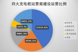 充電樁市場(chǎng)投資遇冷 高電價(jià)、安裝難與低利用率成三座大山