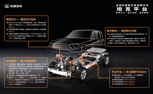 以全球標準打造最嚴苛測試驗證體系，長城汽車 品控，我們是認真的